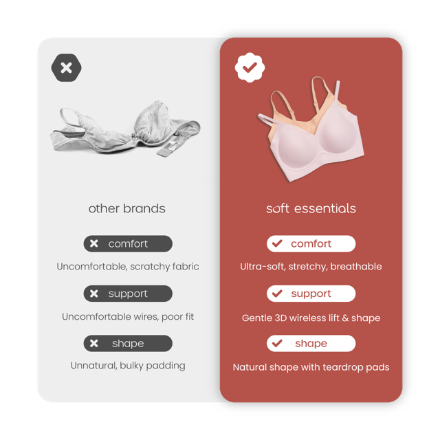 Comparison